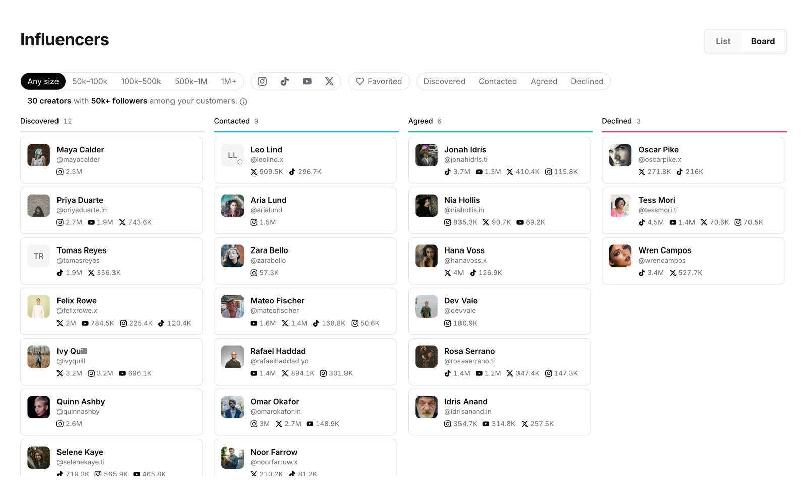 Influencers Board Board view in OuterSignal, with creators sorted into Discovered, Contacted, Agreed, and Declined columns